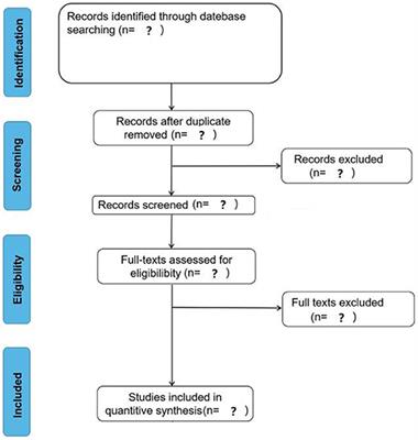 Efficacy of psychotherapy in subthreshold depression patients: A protocol for an overview of systematic reviews and meta-analyses